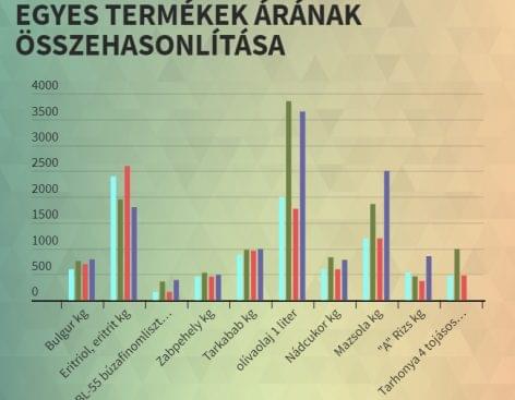 Sokasodnak a csomagolásmentes boltok