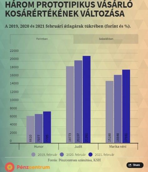 Az igazi böjt most kezdődik