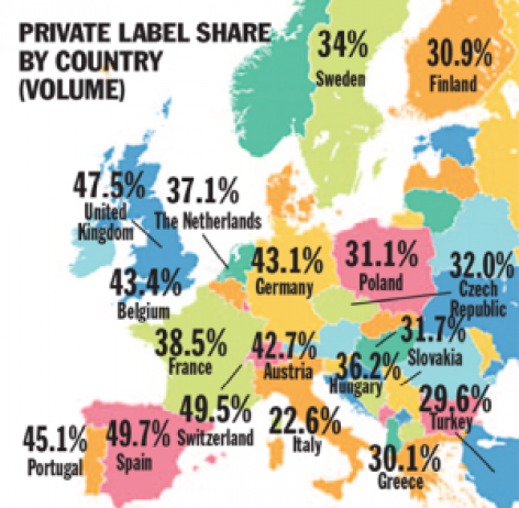 Private Label Today
