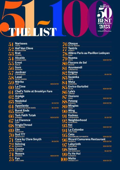 A világ legjobb éttermei: kihirdették a The World’s 50 Best Restaurants második ötven helyezettjének listáját