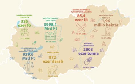 Megjelent az új Agrárgazdasági statisztikai zsebkönyv